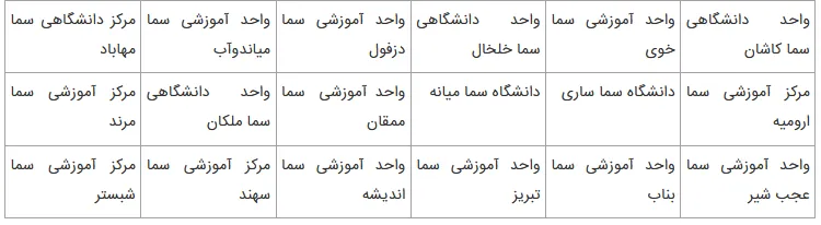 تفاوت دانشگاه سما و دانشگاه آزاد