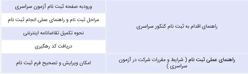 بخشهای مختلف دفترچه ثبتنام کنکور سراسری بخش 2