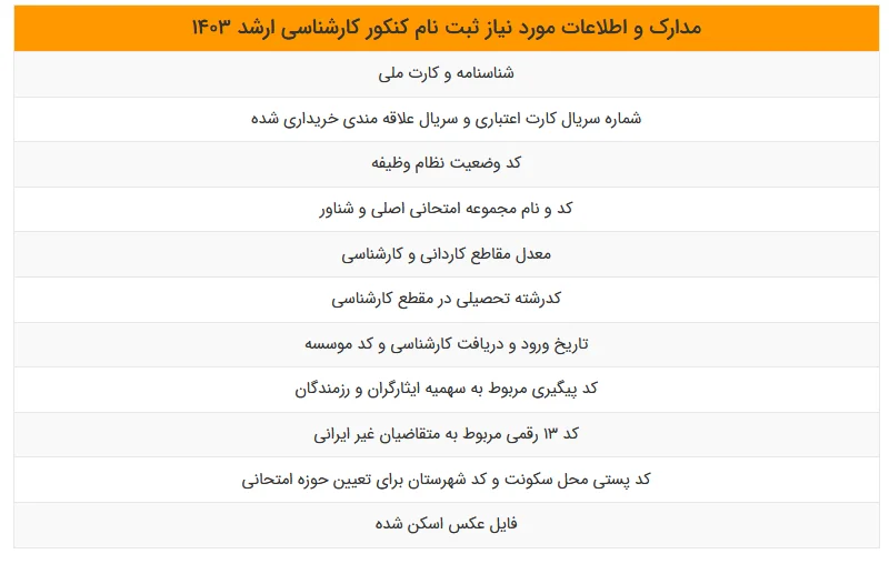 بخش های مختلف دفترچه ثبت نام کارشناسی ارشد سراسری