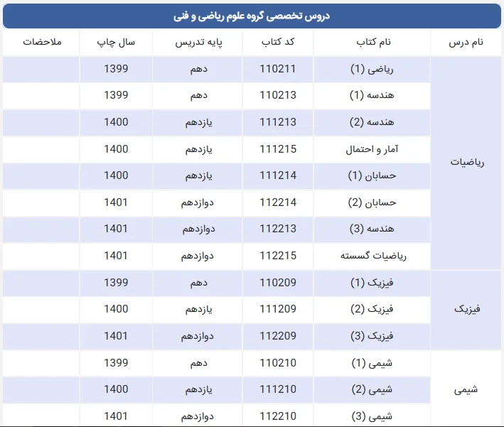 منابع کنکور سراسری ریاضی