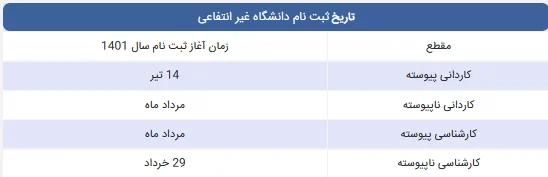 زمان ثبت نام دانشگاه غیر انتفاعی
