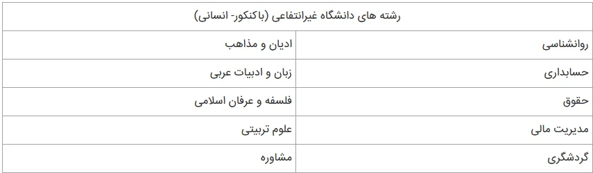 رشته های باکنکور انسانی دانشگاه غیرانتفاعی
