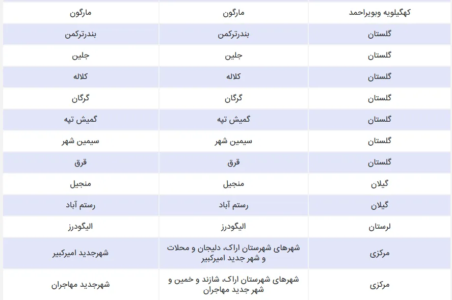 سایت ثبت نام مسکن ملی