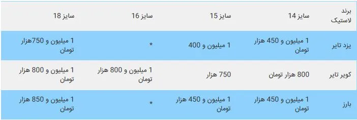 قیمت لاستیک آزاد