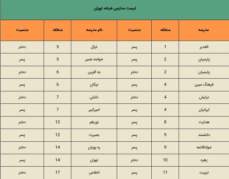 فهرست مدارس شبانه بزرگسالان در تهران