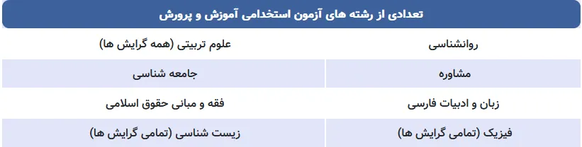 زمانبندی آزمون استخدامی آموزش و پرورش ۱۴۰۲