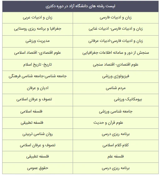 رشته های دکتری دانشگاه آزاد