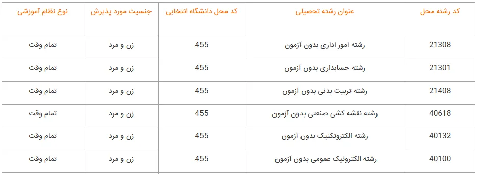 رشتههای دانشگاه سما
