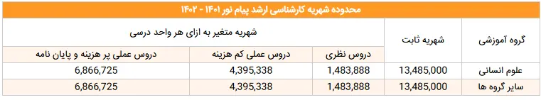 شهریه کارشناسی ارشد دانشگاه پیام نور