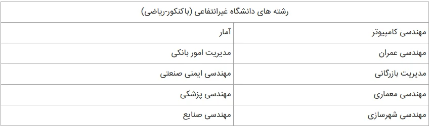 رشته های باکنکور ریاضی دانشگاه غیرانتفاعی
