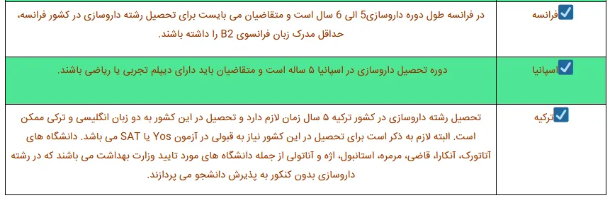 داروسازی بدون کنکور