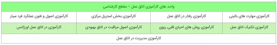 ثبت نام بدون کنکور اتاق عمل بخش 3