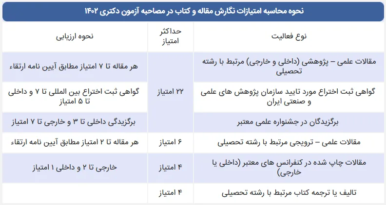 اهمیت مقاله و نوشتن کتاب در مصاحبه دکتری