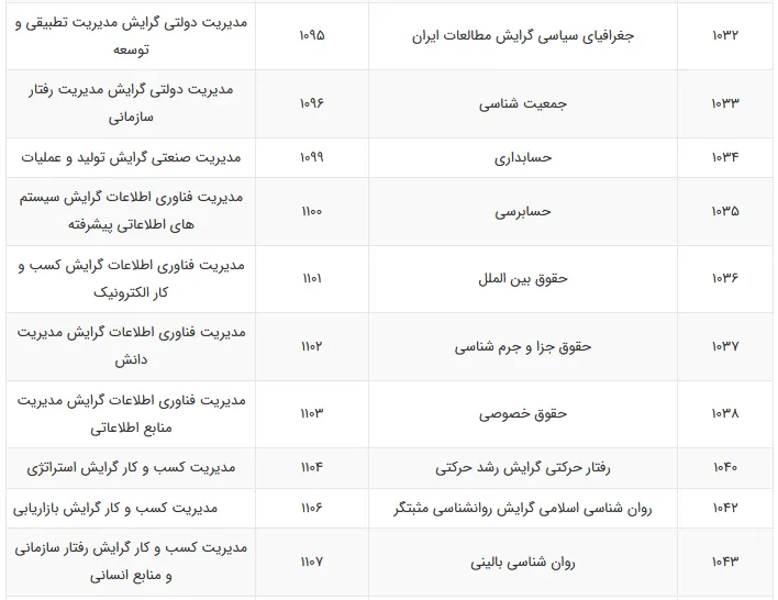 رشته های کارشناسی ارشد فراگیر پیام نور 4