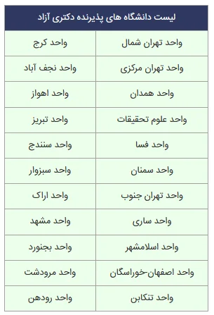 دانشگاه های پذیرنده دکتری آزاد