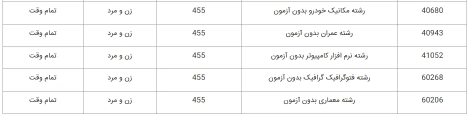 لیست رشتههای دانشگاه سما