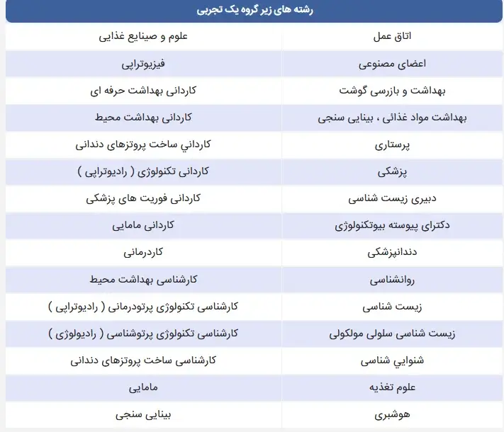 رشته‌های دانشگاهی زیرگروه یک تجربی