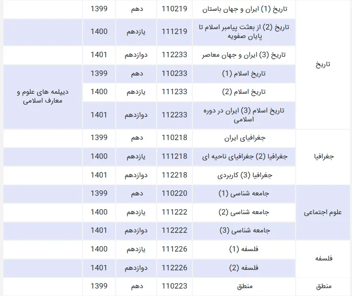منابع کنکور سراسری انسانی بخش 2