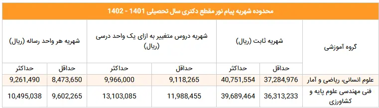شهریه دکتری دانشگاه پیام نور