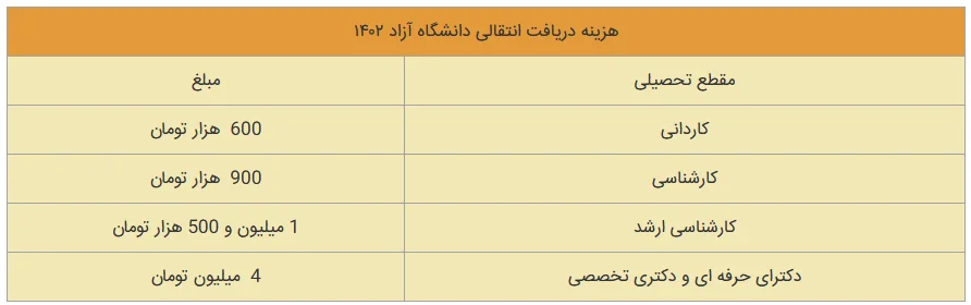 هزینه ثبت نام نقل و انتقالات دانشگاه آزاد 1402