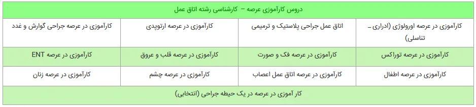 ثبت نام بدون کنکور اتاق عمل بخش 4