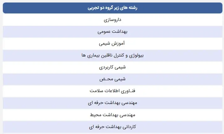 رشته‌های دانشگاهی زیرگروه دو تجربی
