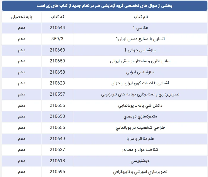 منابع کنکور سراسری هنر بخش 1