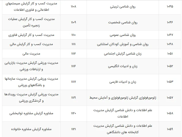 رشته های کارشناسی ارشد فراگیر پیام نور 5