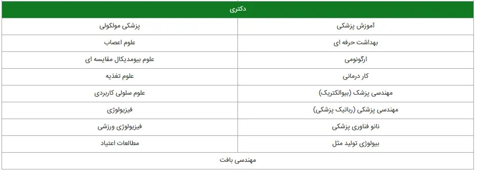 ثبت نام اتاق عمل بدون کنکور
