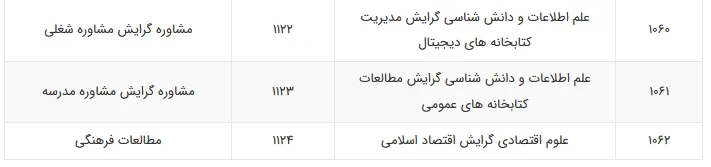 رشته های کارشناسی ارشد فراگیر پیام نور 6