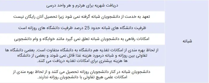 دوره شبانه در انتخاب رشته کنکور سراسری
