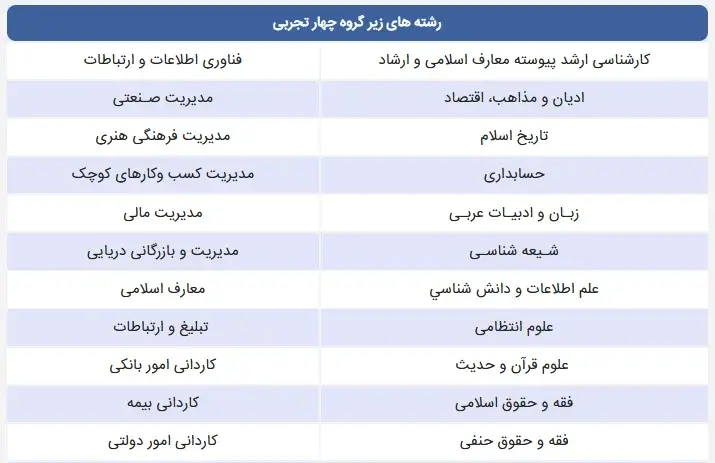 رشته‌های دانشگاهی زیرگروه چهار تجربی بخش 1