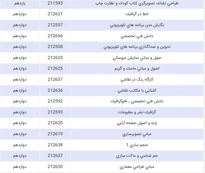 منابع کنکور سراسری هنر بخش 3