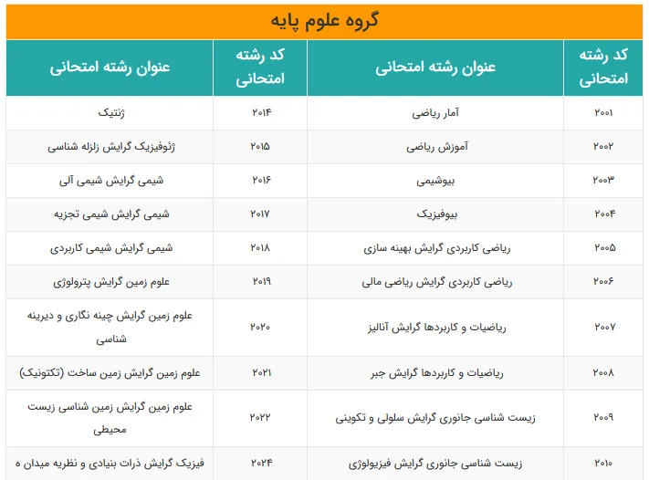 رشته های کارشناسی ارشد فراگیر پیام نور 7
