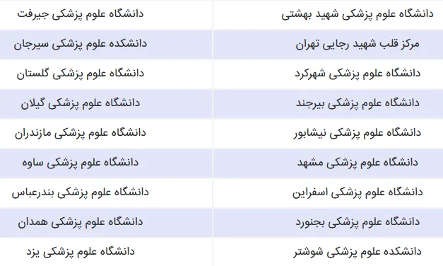 محل های انتخابی طرح غیرپزشک و غیر دندانپزشک