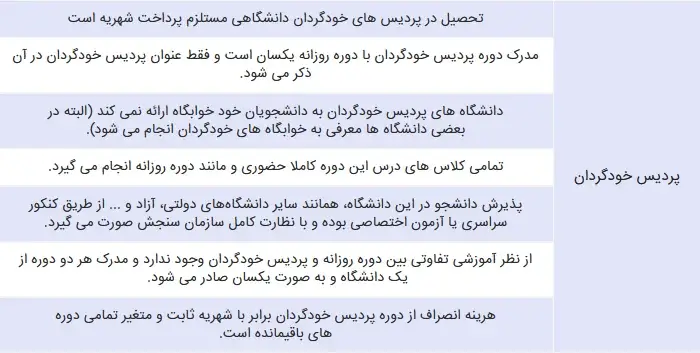 وره پردیس خودگردان در انتخاب رشته کنکور سراسری