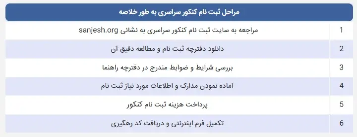 ثبت نام کنکور سراسری مرحله 1
