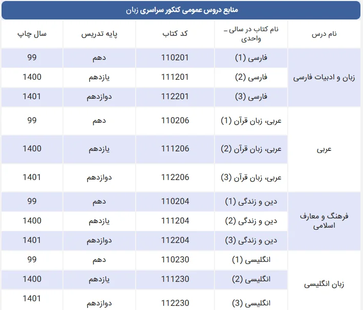 منابع کنکور سراسری زبان بخش 1