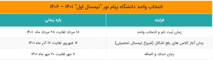 زمان انتخاب واحد در نیمسال اول دانشگاه پیام نور ۱۴۰۲ - ۱۴۰۳
