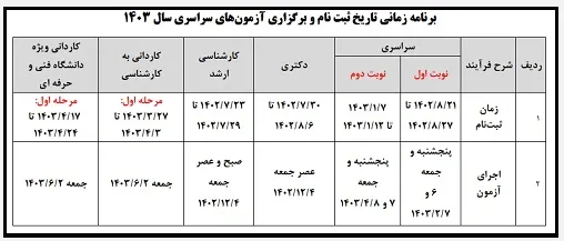 زمان ثبت نام و برگزاری کنکور کاردانی به کارشناسی 1403
