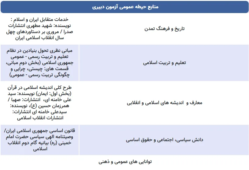 منابع آزمون دبیری ۱۴۰۲