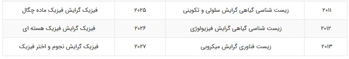 رشته های کارشناسی ارشد فراگیر پیام نور 8