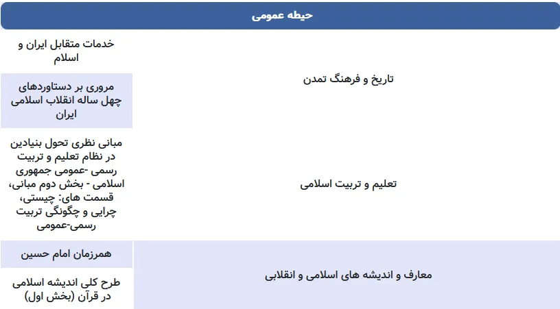 منابع آزمون استخدامی آموزش و پرورش 1402