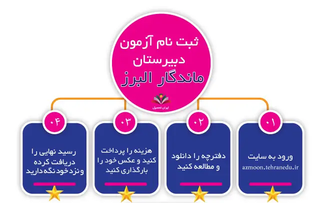ثبت نام دبیرستان البرز