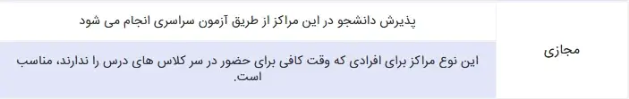 دوره مجازی در انتخاب رشته کنکور سراسری