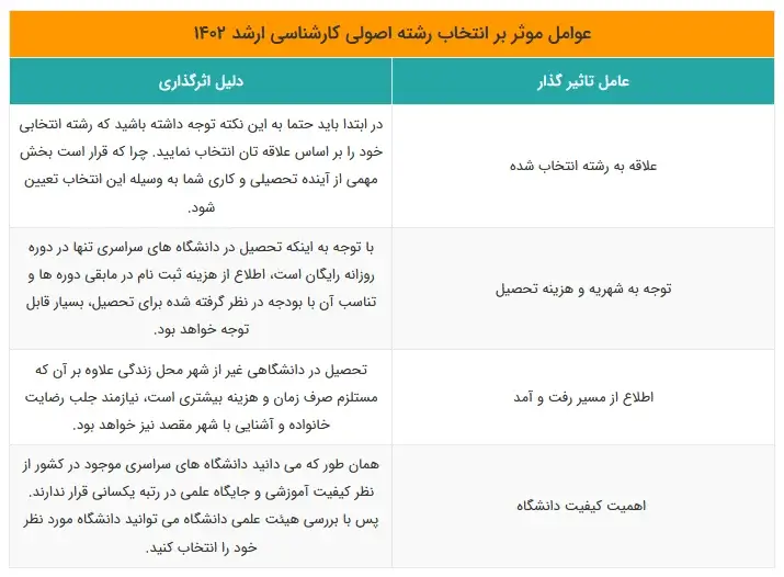مشاوره انتخاب رشته کارشناسی ارشد