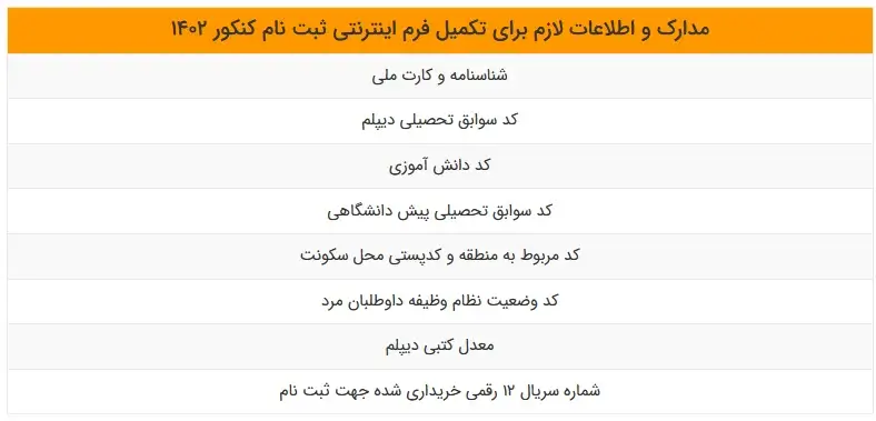 کدهای مورد نیاز در ثبت نام کنکور سراسری