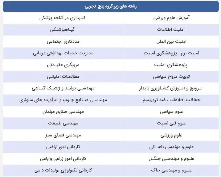 رشته‌های دانشگاهی زیرگروه پنج تجربی بخش 1