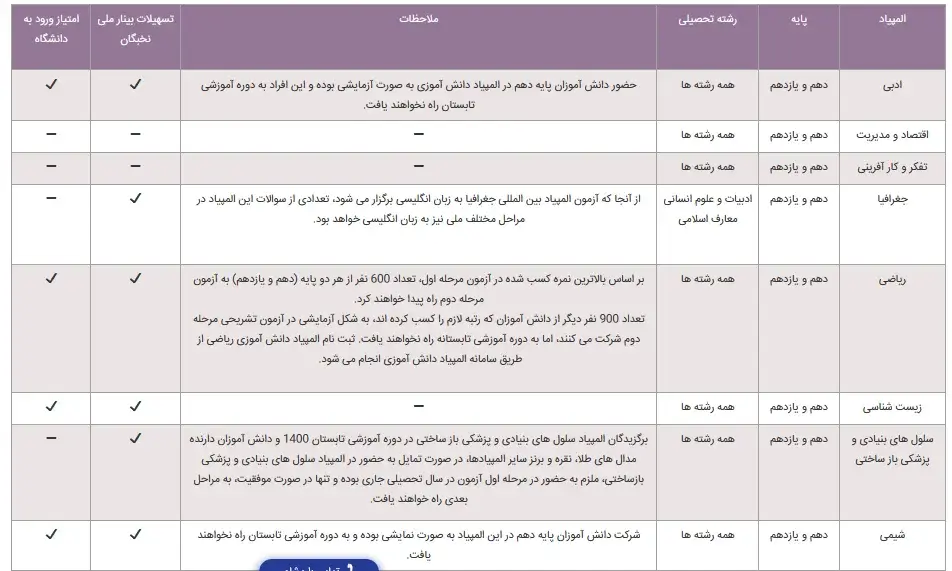 سامانه المپیاد دانش آموزی