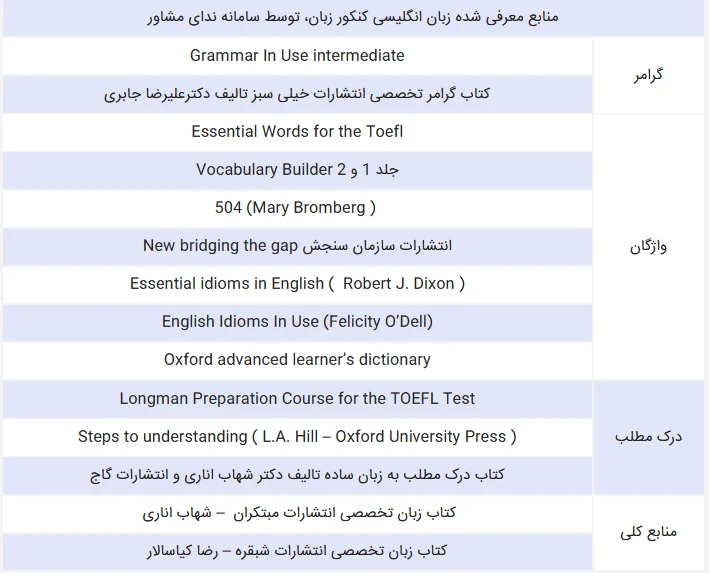 منابع کنکور سراسری زبان بخش 2